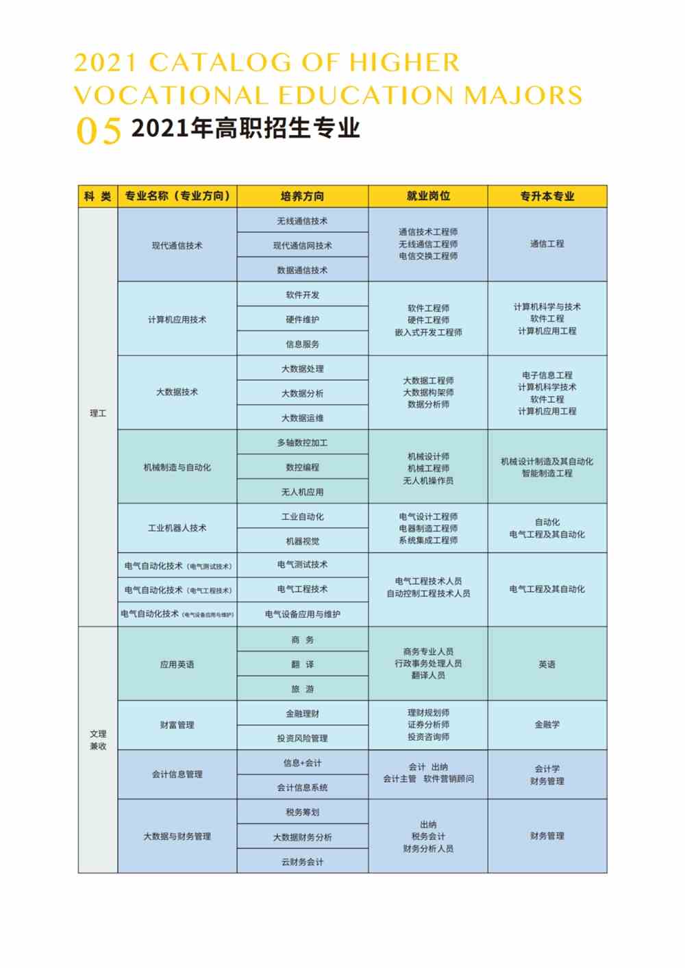 重磅发布|西安明德理工学院2021年本专科招生简章