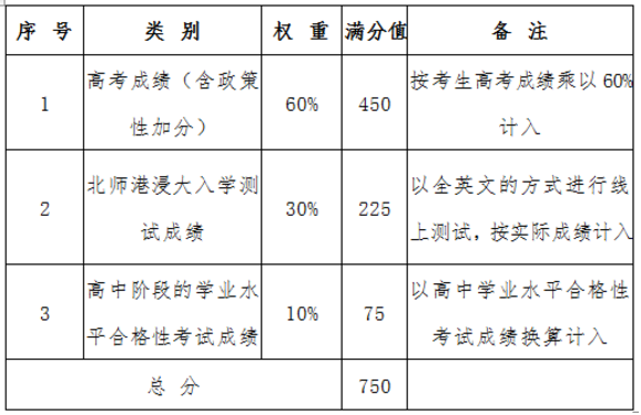 北京师范大学-香港浸会大学联合国际学院2021年广东省综合评价招生简章