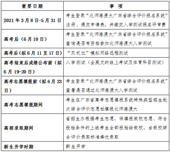 北京师范大学-香港浸会大学联合国际学院2021年广东省综合评价招生简章