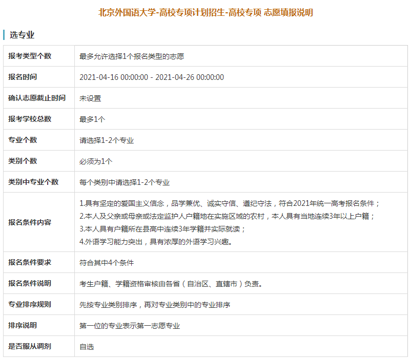 北京外国语大学2021年高校专项计划限报1所院校，2个专业