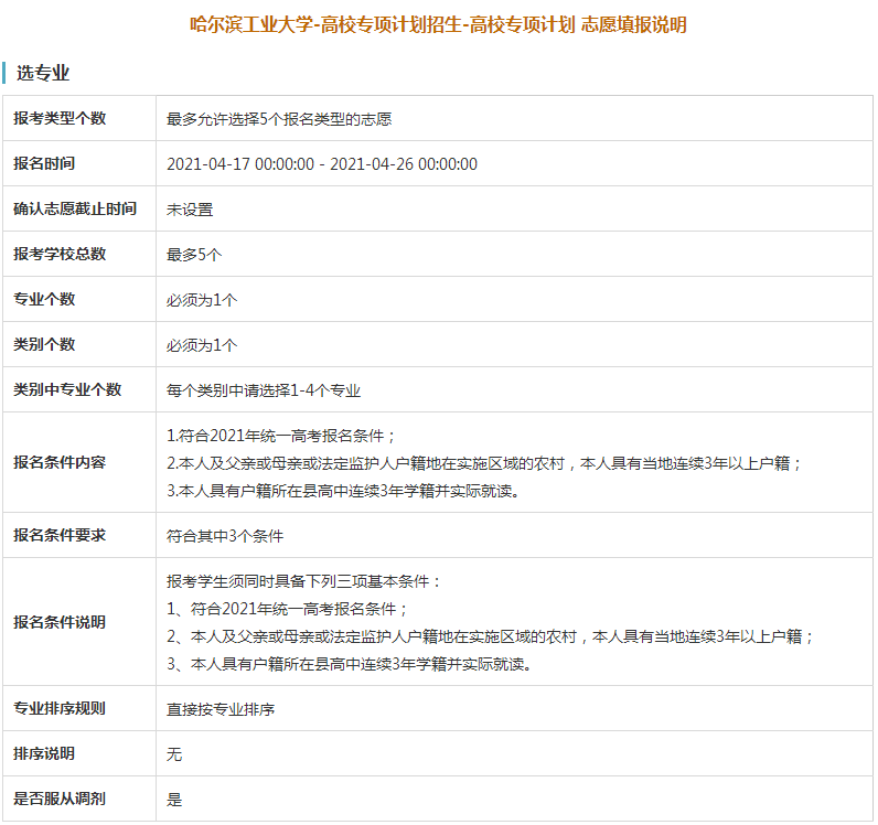 哈尔滨工业大学2021年高校专项计划限报5所院校，1个专业