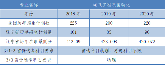 沈阳工学院：电气工程及其自动化——校级一流专业