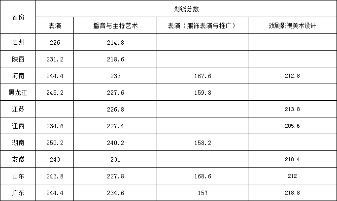 武汉设计工程学院 2021年艺术类专业校考拟定合格分数线