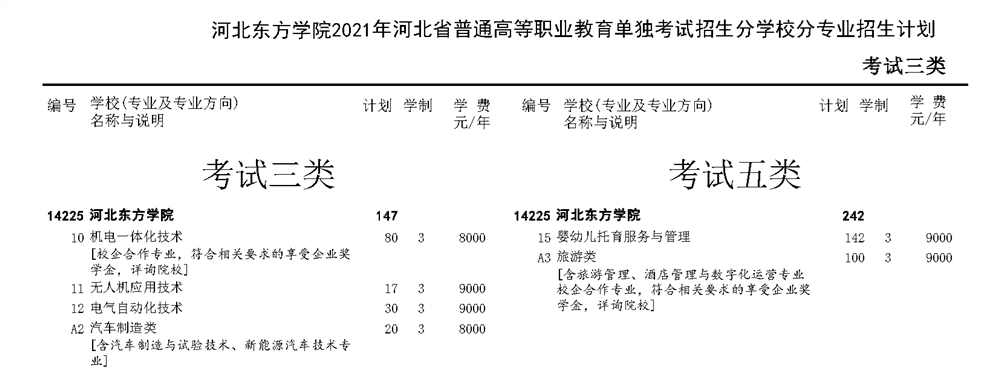 河北东方学院2021年河北省高职单招二志愿招生计划