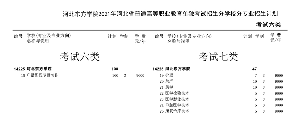 河北东方学院2021年河北省高职单招二志愿招生计划