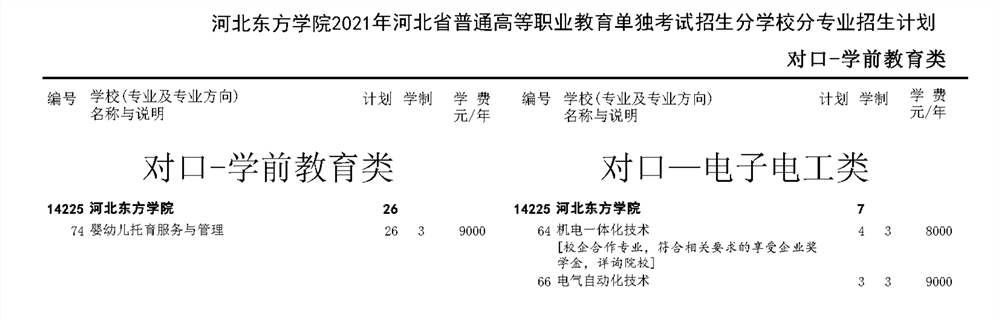 河北东方学院2021年河北省高职单招二志愿招生计划