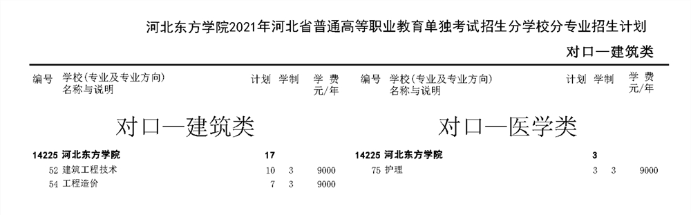 河北东方学院2021年河北省高职单招二志愿招生计划