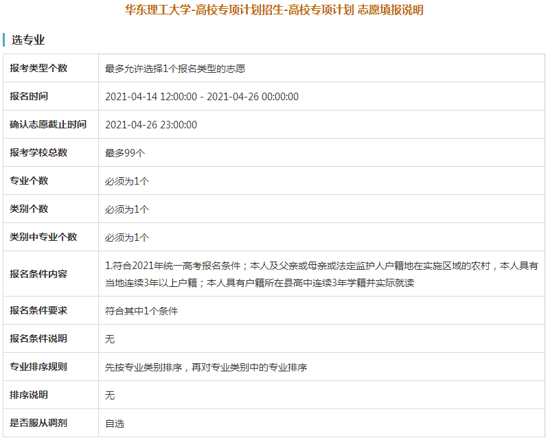 华东理工大学2021年高校专项计划限99所院校，1个专业