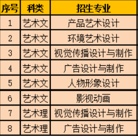 天津市职业大学有哪些专业和院系-什么专业比较好