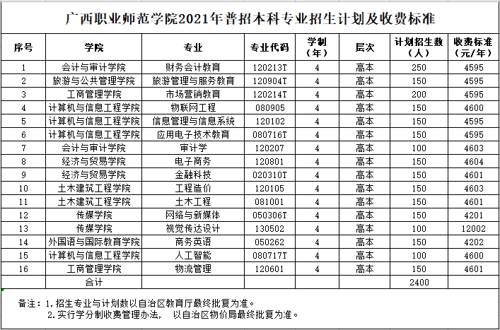 广西职业师范学院2021年普招本科专业招生计划及收费标准