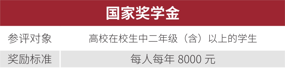 云南经济管理学院2021年报考指南重磅发布！