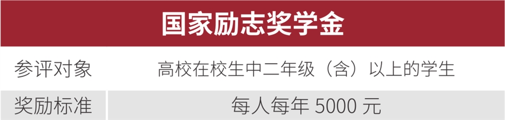 云南经济管理学院2021年报考指南重磅发布！