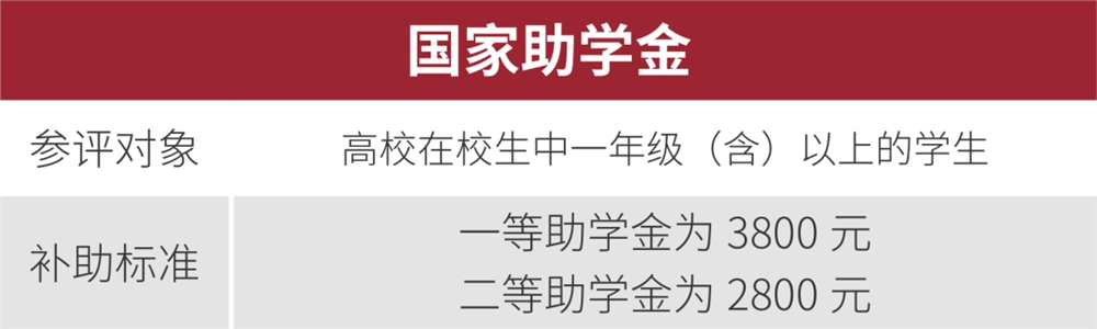 云南经济管理学院2021年报考指南重磅发布！