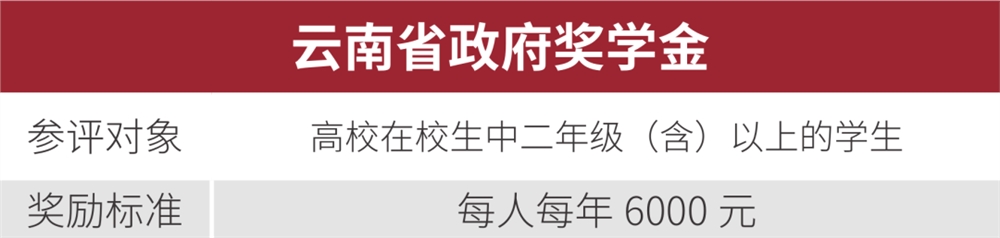 云南经济管理学院2021年报考指南重磅发布！
