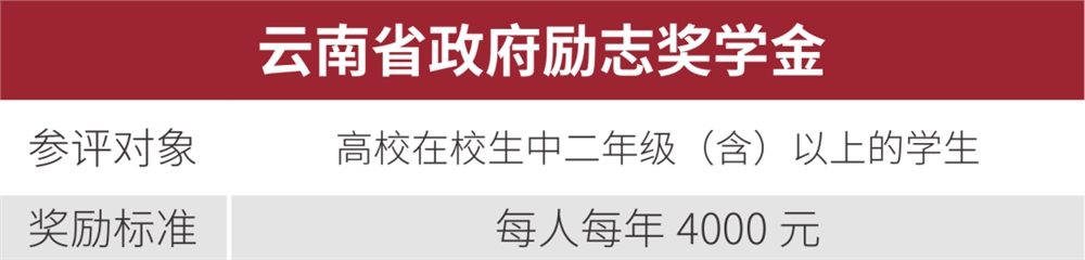 云南经济管理学院2021年报考指南重磅发布！