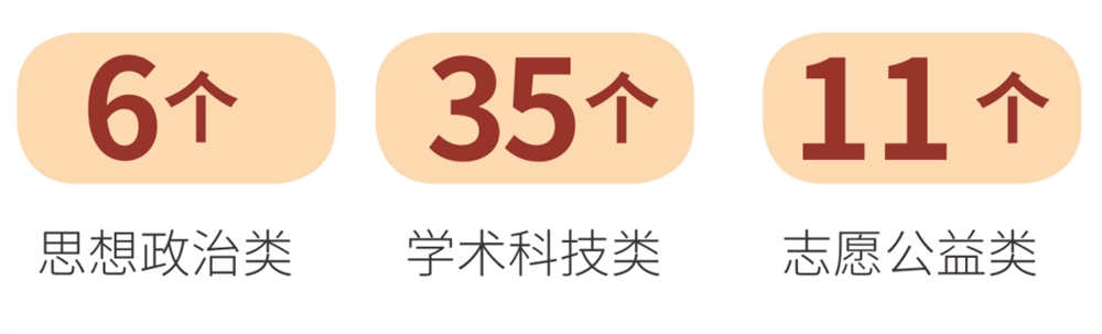 云南经济管理学院2021年报考指南重磅发布！
