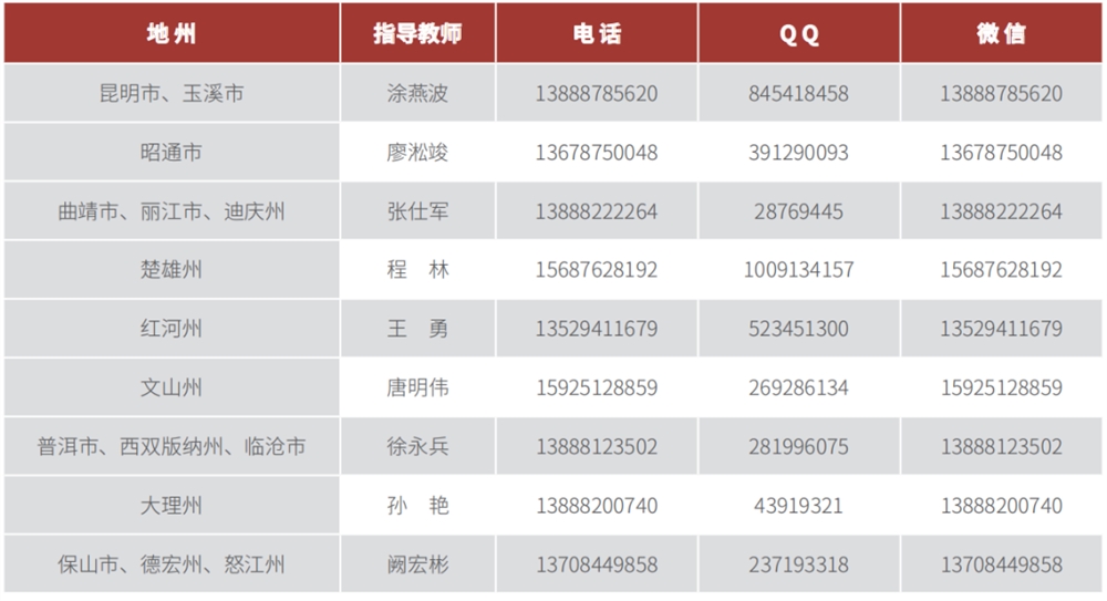 云南经济管理学院2021年报考指南重磅发布！