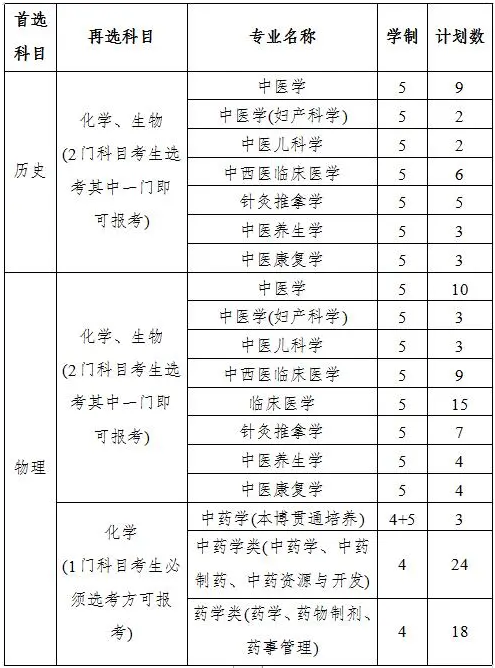 南京中医药大学2021年江苏省综合评价招生简章