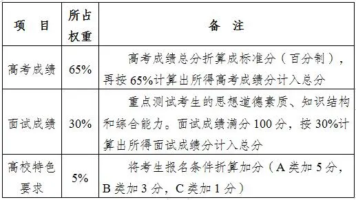 南京中医药大学2021年江苏省综合评价招生简章