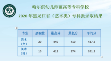 2020哈尔滨幼儿师范高等专科学校录取分数线一览表（含2018-2019历年）