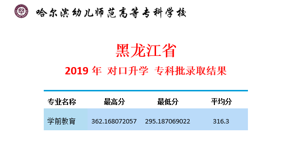 2020哈尔滨幼儿师范高等专科学校录取分数线一览表（含2018-2019历年）