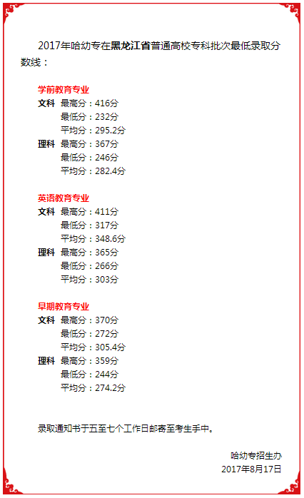 2020哈尔滨幼儿师范高等专科学校录取分数线一览表（含2018-2019历年）