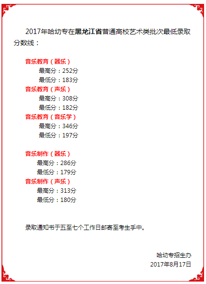 2020哈尔滨幼儿师范高等专科学校录取分数线一览表（含2018-2019历年）