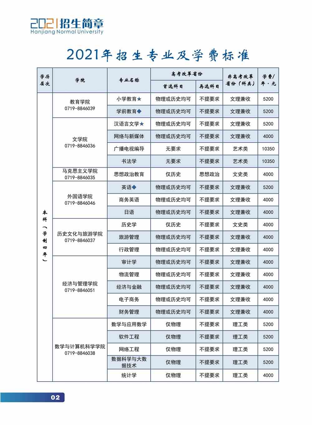 汉江师范学院2021年招生简章