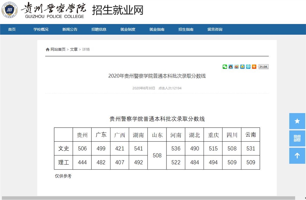 ​2020年贵州警察学院普通本科批次录取分数线