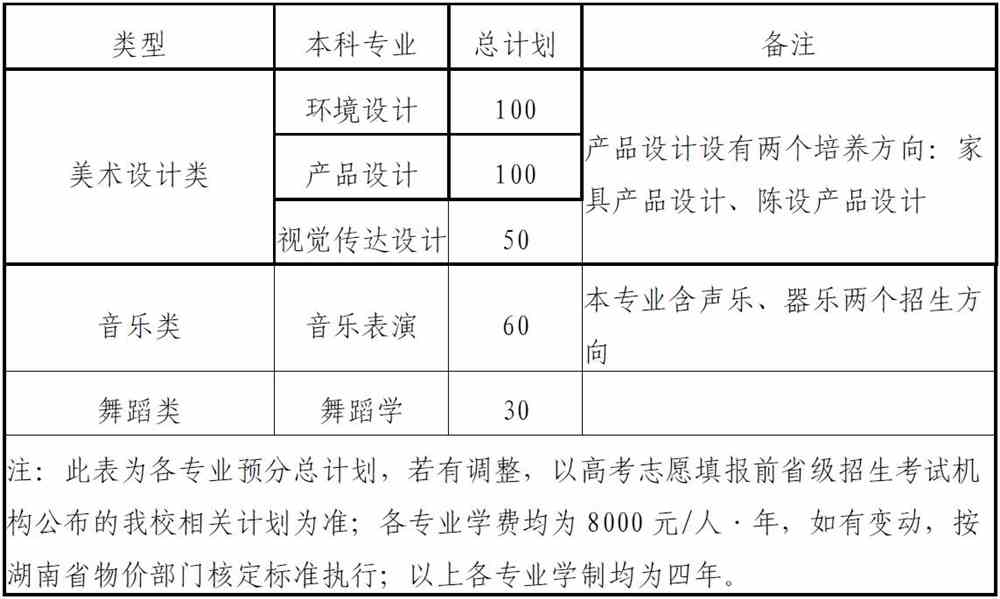 2021年中南林业科技大学艺术类本科专业招生简章