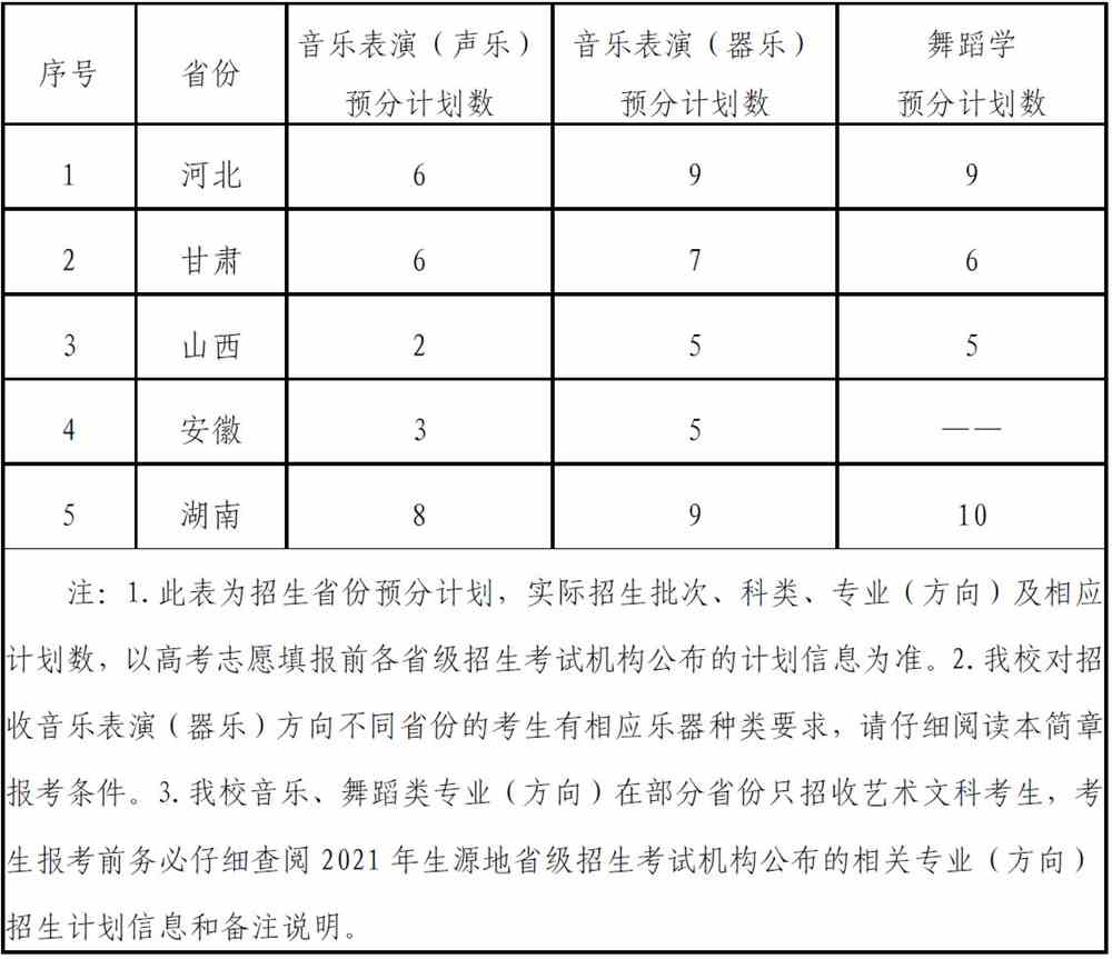 2021年中南林业科技大学艺术类本科专业招生简章
