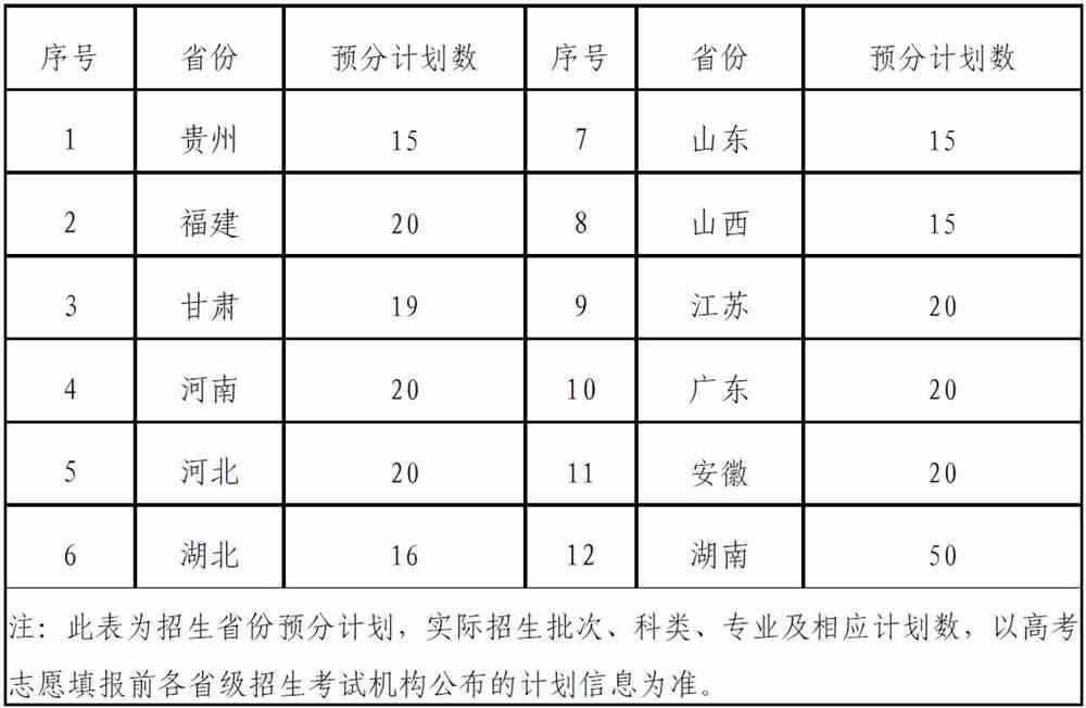 2021年中南林业科技大学艺术类本科专业招生简章