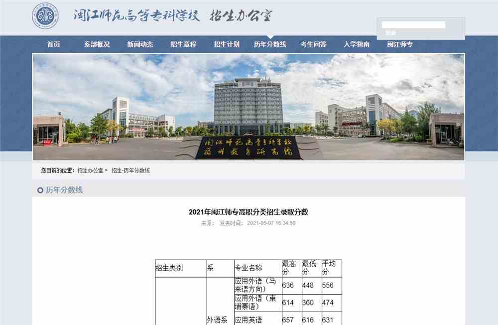2021年闽江师范高等专科学校分类招生录取分数