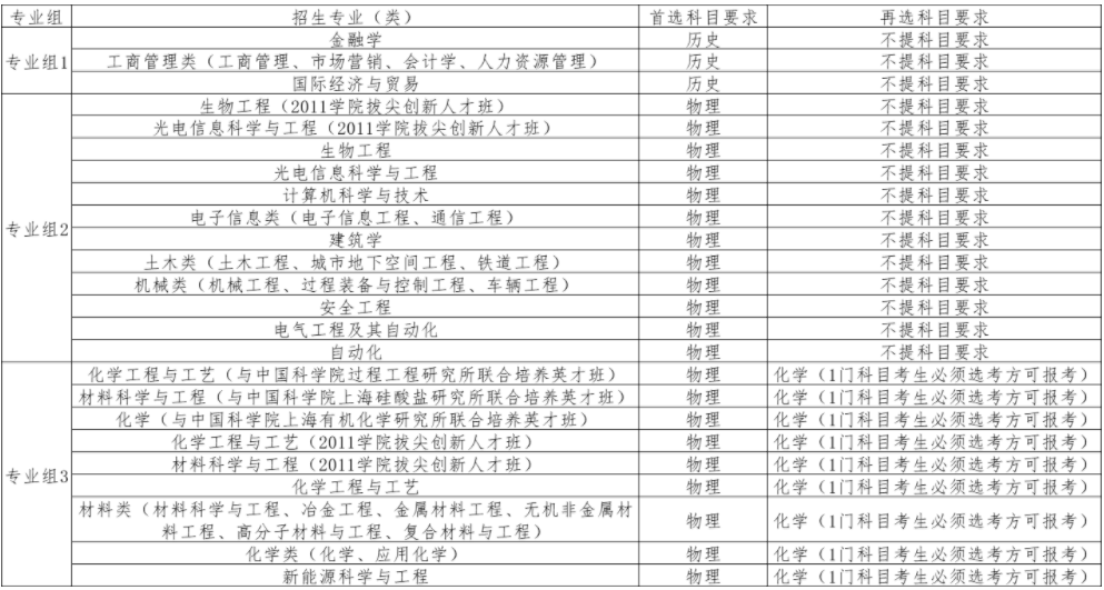 南京工业大学2021年江苏省综合评价招生简章