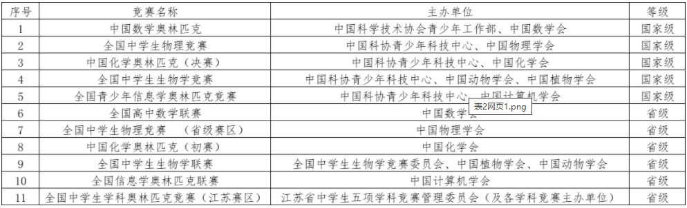 南京工业大学2021年江苏省综合评价招生简章