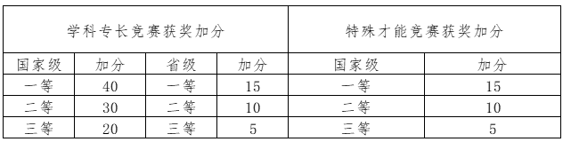 南京工业大学2021年江苏省综合评价招生简章
