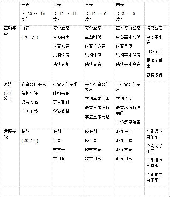 2020年湖南省高考语文模拟试题及答案