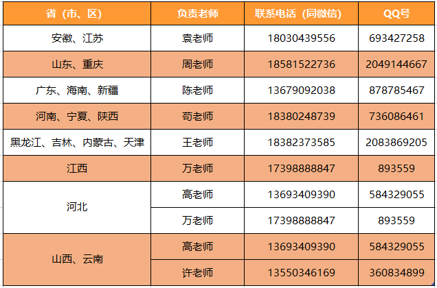 成都文理学院2021年省外艺术类专业校考成绩合格分数线公告