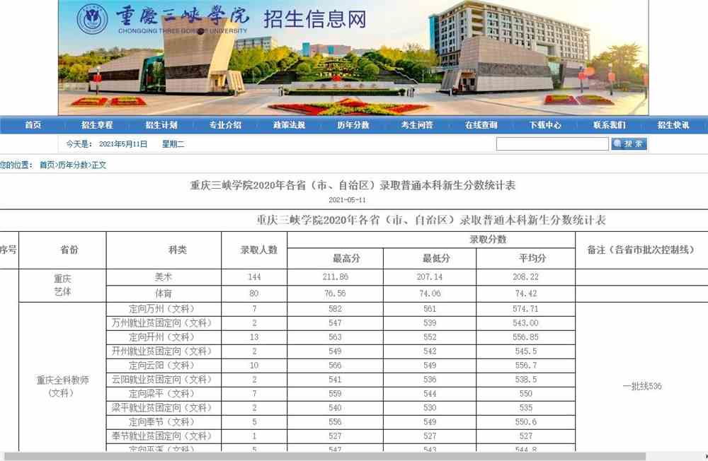 重庆三峡学院2020年各省（市、自治区）录取普通本科新生分数统计表