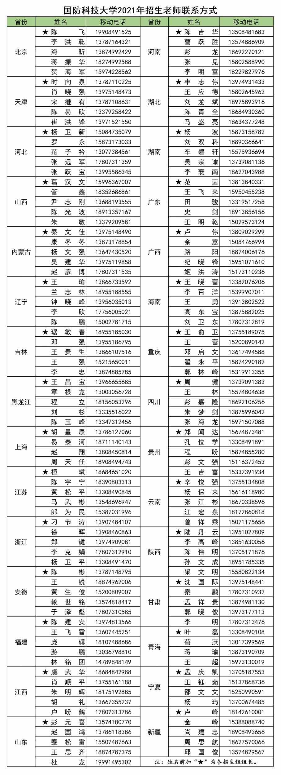 国防科技大学2021年招生老师联系方式