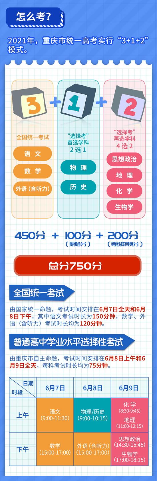 重庆市2021年高考怎么考？