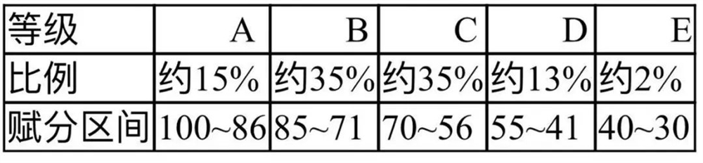湖南省2021年新高考政策问答