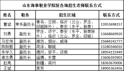 山东海事职业学院驻各地招生老师联系方式