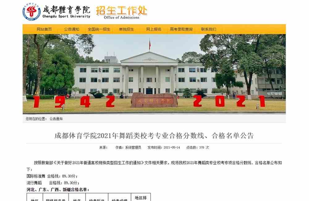 成都体育学院2021年舞蹈类校考专业合格分数线合格名单公告