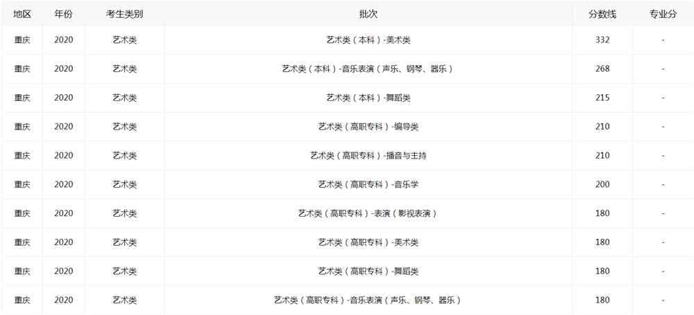 2021重庆高考如何查分数线