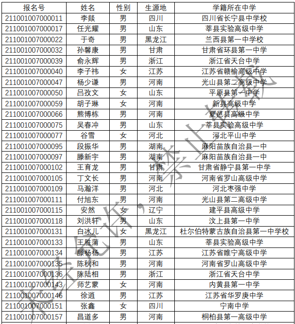 北京化工大学2021年高校专项“圆梦计划”入选名单公示