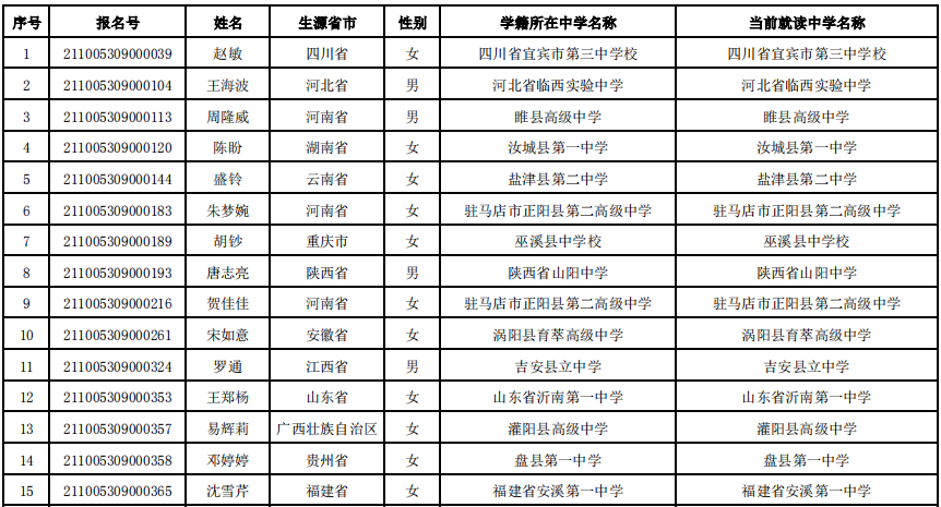 中国政法大学2021年高校专项计划初审名单公示