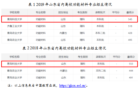 青岛科技大学功能材料专业介绍