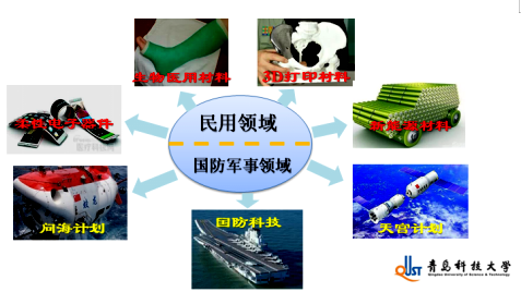 青岛科技大学功能材料专业介绍