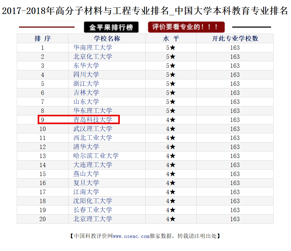 青岛科技大学高分子材料与工程（橡胶）（卓越计划）专业介绍